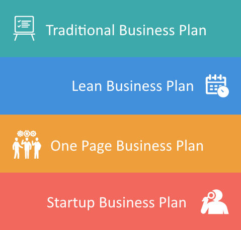 Article Image for Type of Business Plans